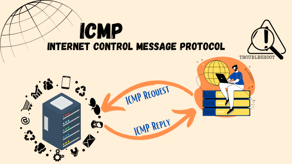 ICMP – Internet Control Message Protocol