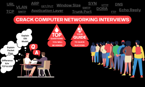 Computer Networking Interview Q A SprintGrad   Interview Course 1 500x300 