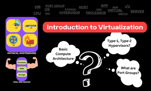 Introduction To Virtualisation