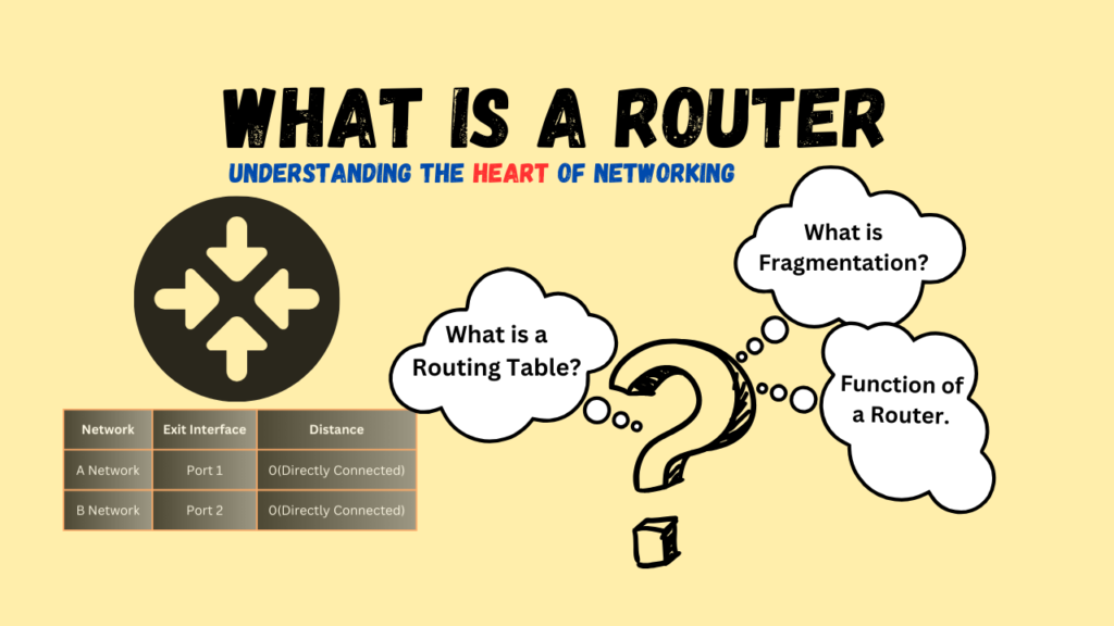 What is a Router?