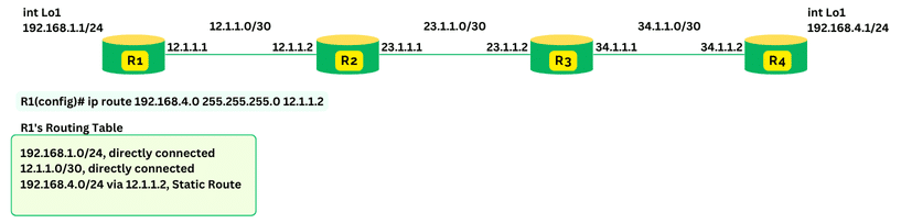 Configuring static routes for remote network learning.